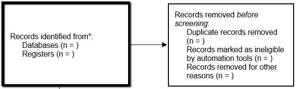 Records identified from databases or registers