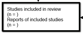 Studies included in review